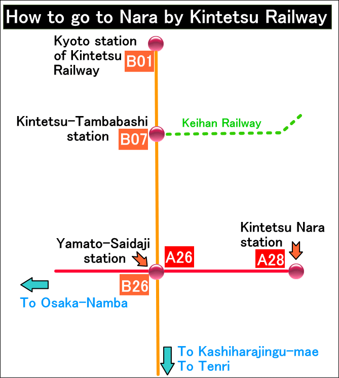 How to go to Nara from Kyoto by Kintetsu Railway