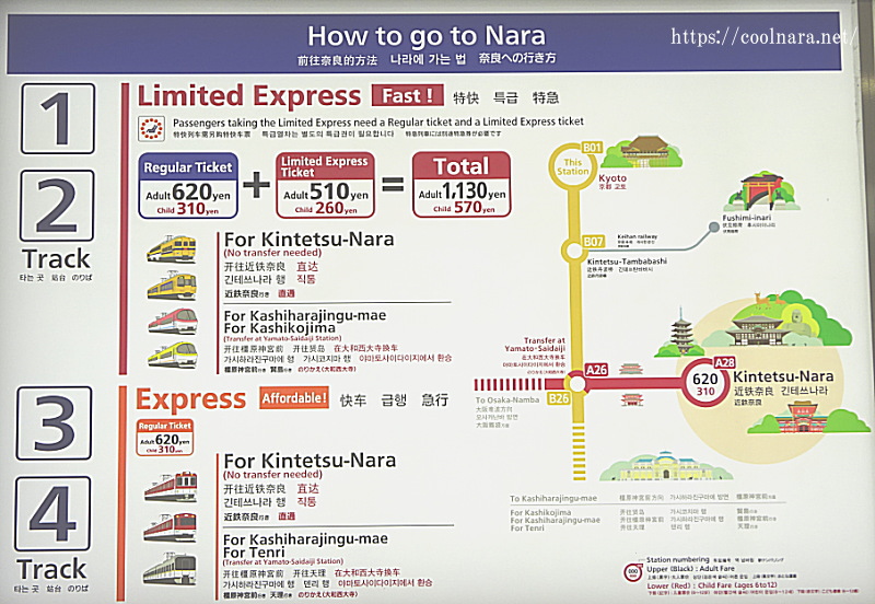 京都から近鉄電車で奈良へ行く方法
